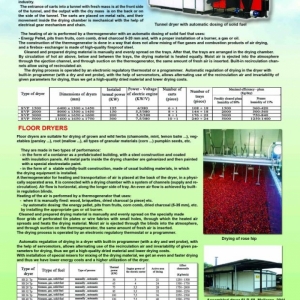 Tunnel Dryer for hemp - CBD & Hemp Products | Hemp Trade Market